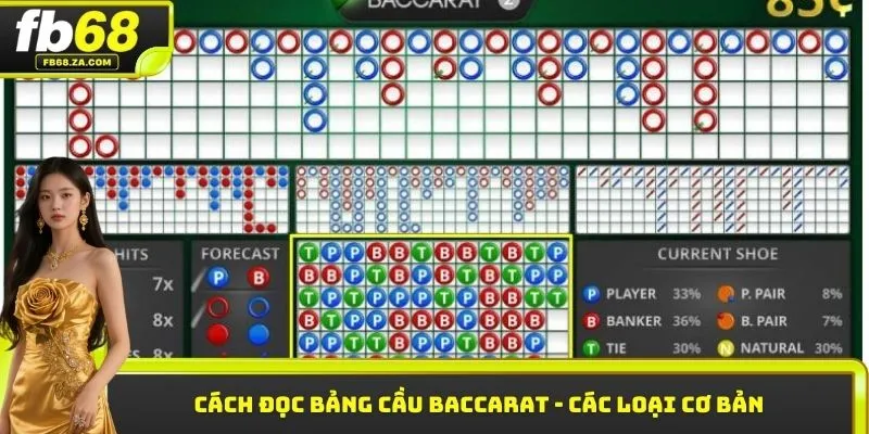 Cách đọc bảng cầu Baccarat - Các loại cơ bản